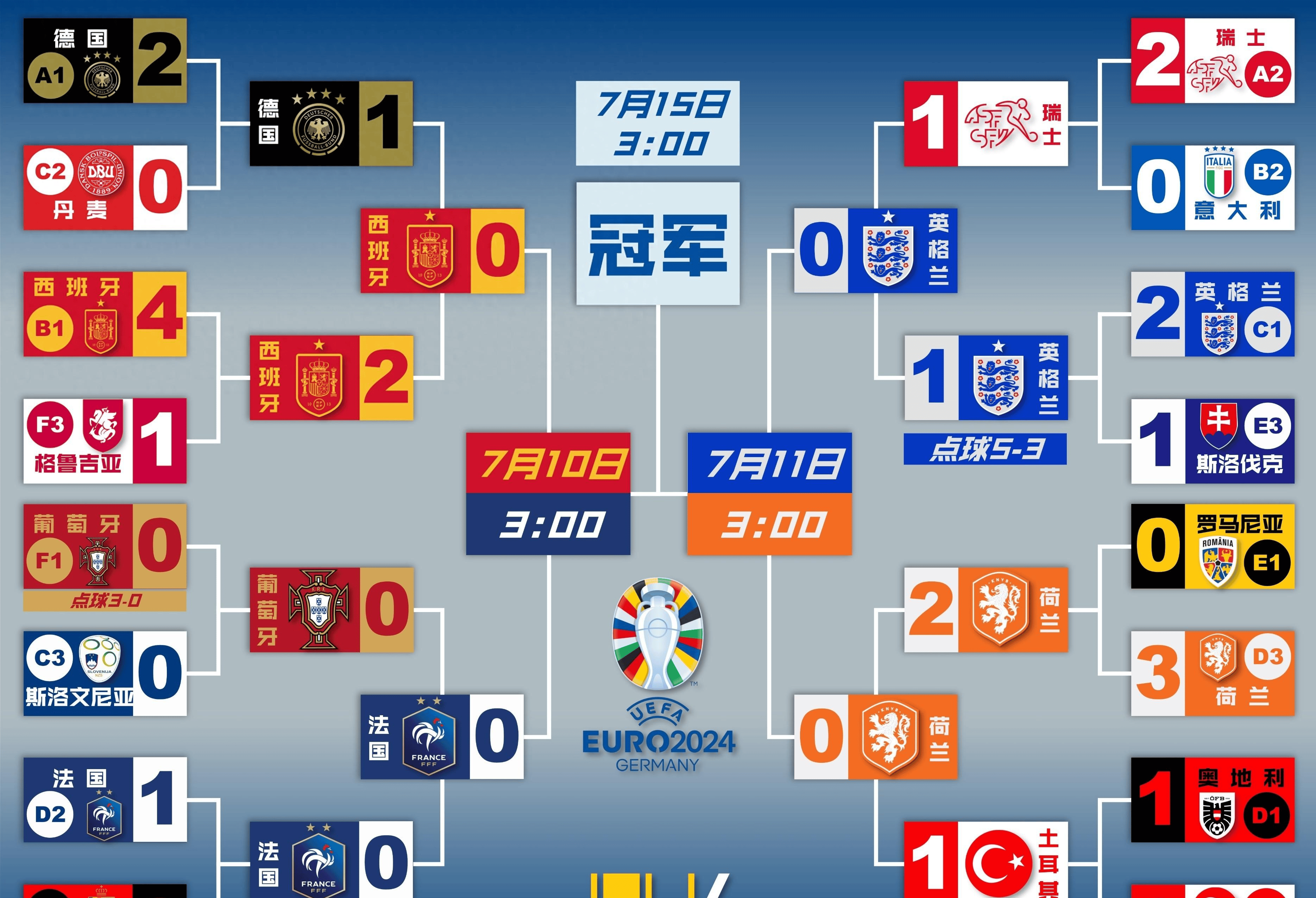 欧洲杯赔率刷新纪录，竞猜热度飙升